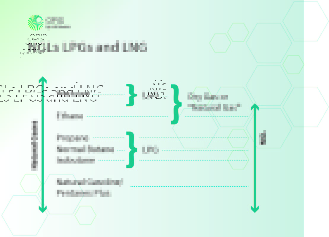 LNG in the natural gas slate