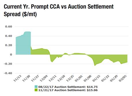 Keeping it Retro: Cap and Trade History Descends from Antique Environmental Plan