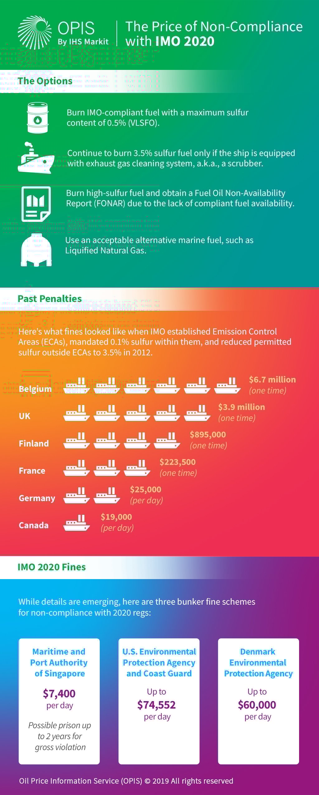IMO2020-Price-of-NonCompliance_OPISInfographic