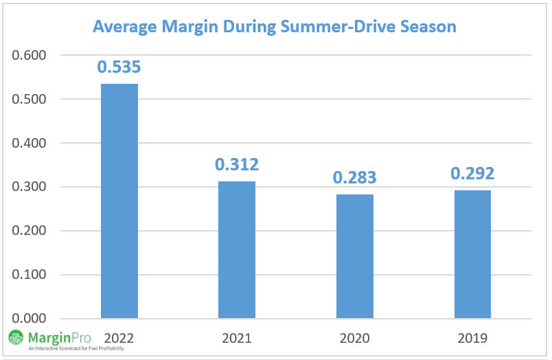 ave-margin-summer-drive