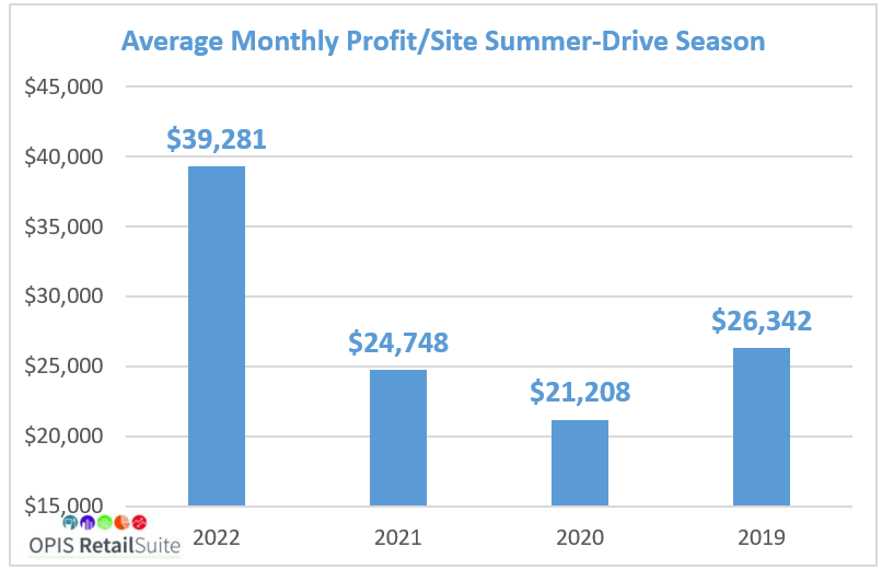 ave-monthly-profit