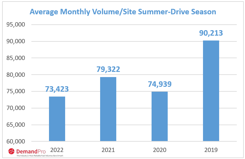 ave-monthly-vol-site