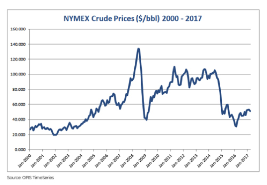The Seven-and-Seven Oil Cocktail & What It Means For Price Forecasting